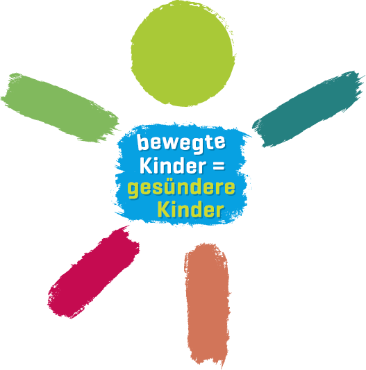 Programm "Bewegte Kinder = Gesündere Kinder" der Thüringer Sportjugend im Landessportbund Thüringen e.V.